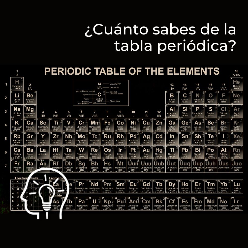 ¿cuánto Sabes De La Tabla Periódica Udgvirtual Formación Integralemk 5159